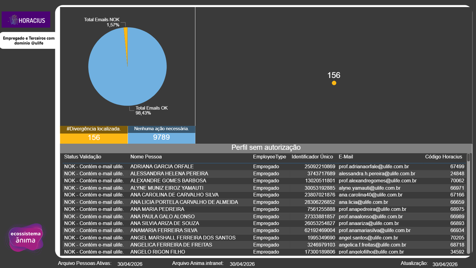 BI de Auditoria: Divergencia de E-mails